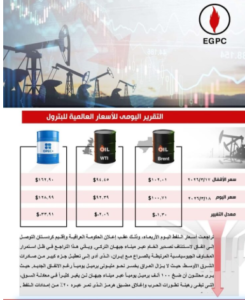 تراجع أسعار النفط عالميًا 2 Capture 2