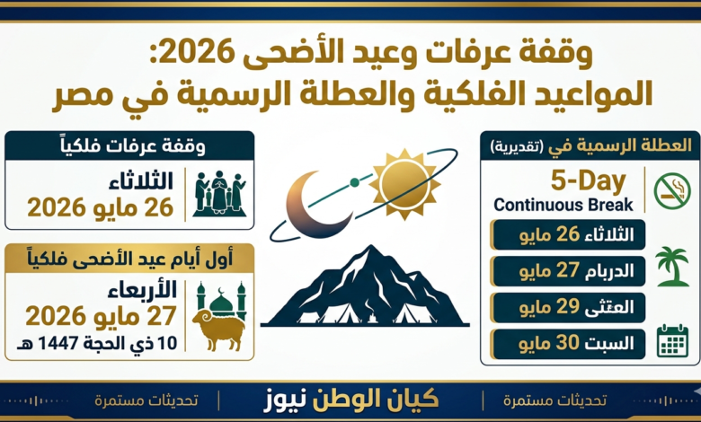 وقفة عرفات وعيد الأضحى 2026: المواعيد الفلكية والعطلة الرسمية في مصر 1 عيد الأضحى