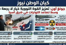 كيم جونغ أون