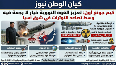 كيم جونغ أون