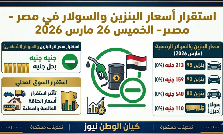 أسعار البنزين والسولار في مصر تستقر الخميس 26 مارس 2026 1 البنزين