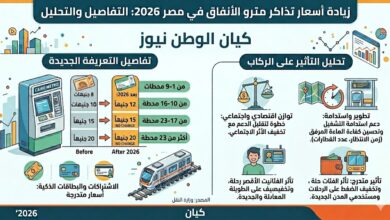 تذاكر المترو
