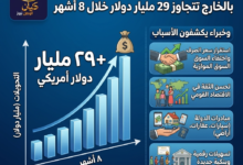 تحويلات