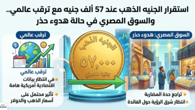 الجنيه الذهب