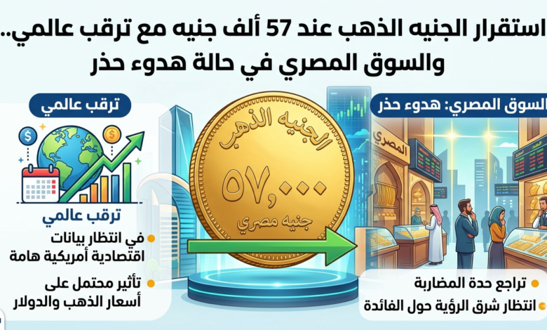 الجنيه الذهب