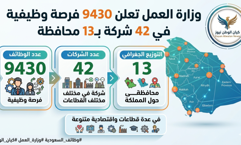 وزارة العمل