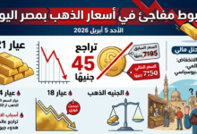 أسعار الذهب