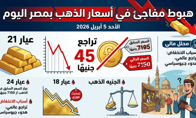 أسعار الذهب