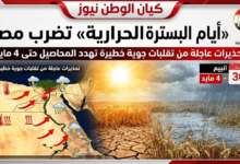 الحرارة