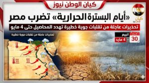 الحرارة