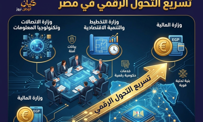التحول الرقمي