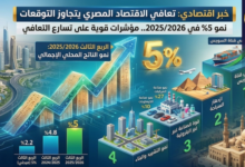 الاقتصاد المصري