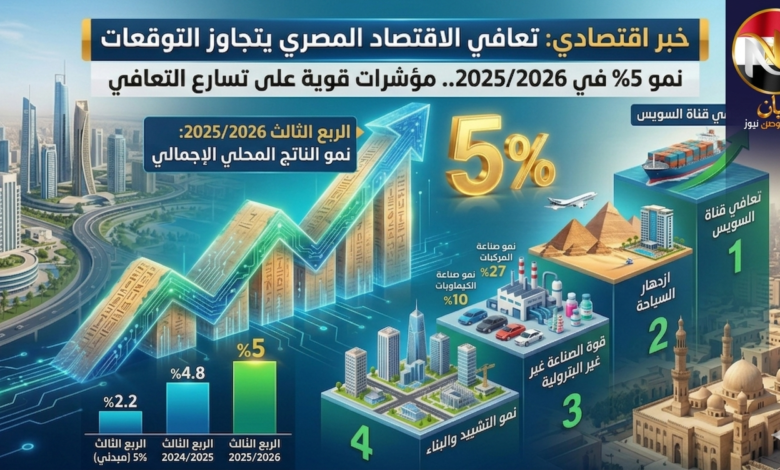 الاقتصاد المصري