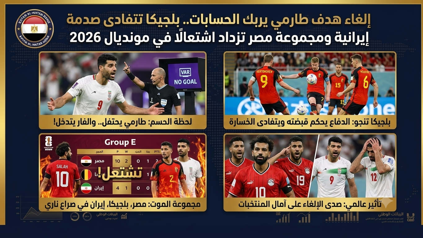 إلغاء هدف طارمي يربك الحسابات 2 إلغاء هدف طارمي يربك الحسابات.. بلجيكا تتفادى صدمة إيرانية ومجموعة مصر تزداد اشتعالًا في مونديال 2026