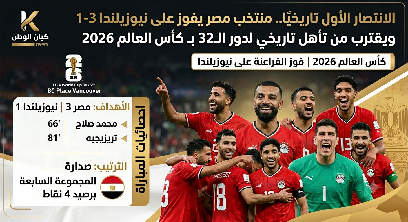 مصر تكتب التاريخ في مونديال 2026 2 1782112675711