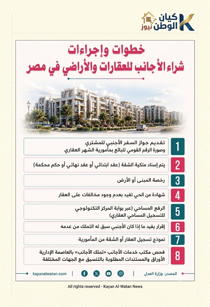 تملك الأجانب للعقارات في مصر 2 asw