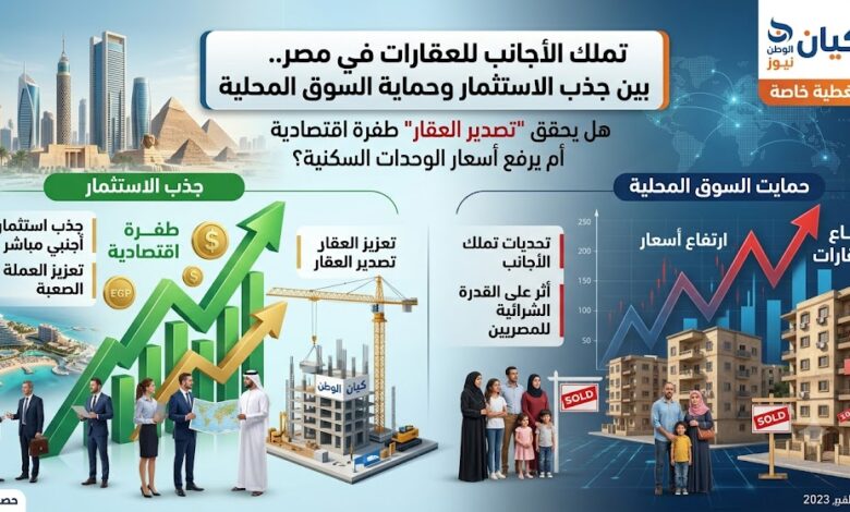 تملك الأجانب للعقارات في مصر 1 wer