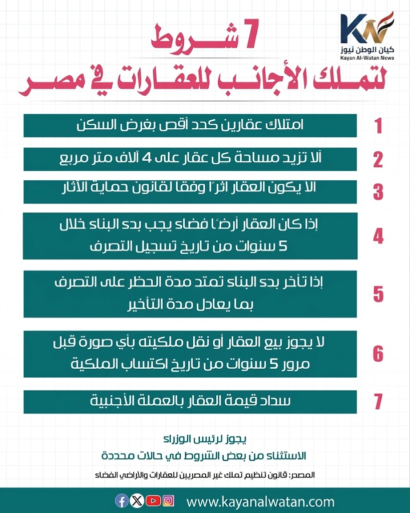 تملك الأجانب للعقارات في مصر 3 yiu